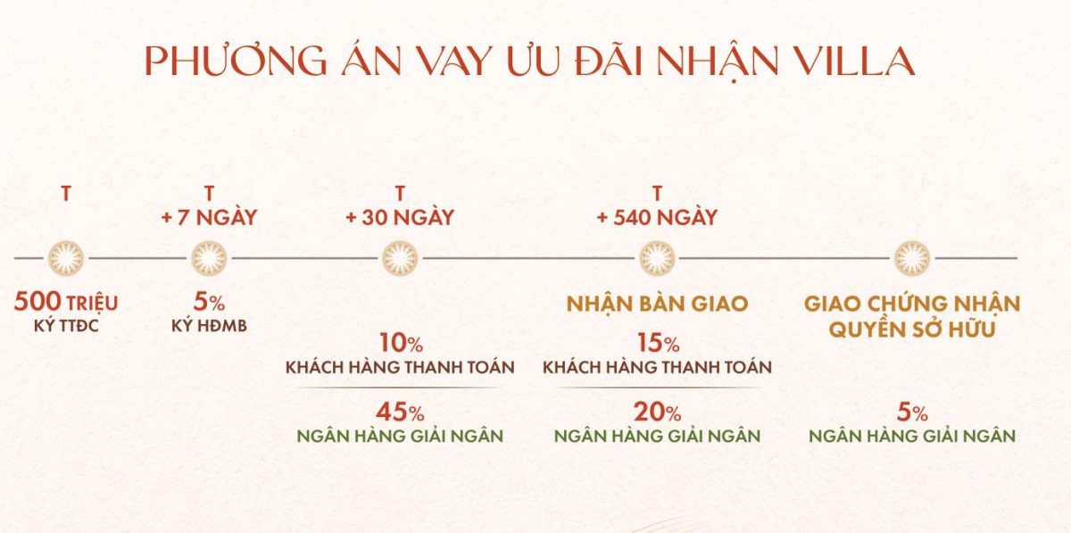 La Tiên Villas - Tổng quan & Giá bán quý III/2025 28 La Tiên Villas - Tổng quan & Giá bán quý III/2025 csbh la tien villa 7