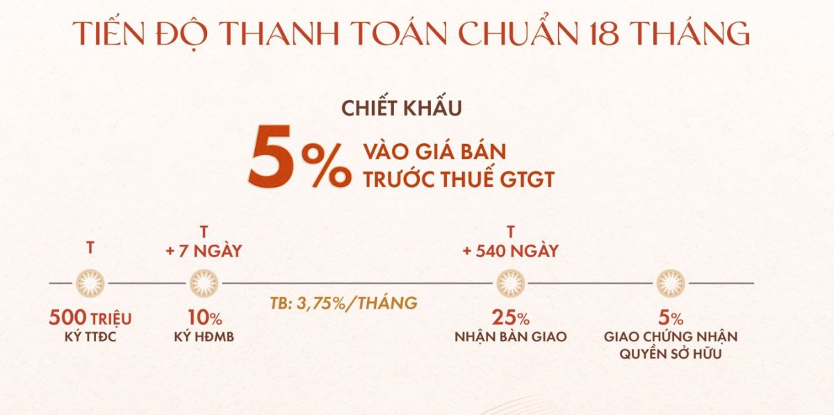 La Tiên Villas - Tổng quan & Giá bán quý III/2025 29 La Tiên Villas - Tổng quan & Giá bán quý III/2025 csbh la tien villa 8