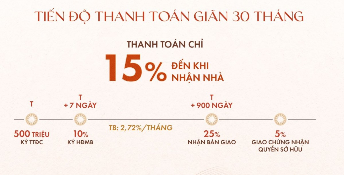 La Tiên Villas - Tổng quan & Giá bán quý III/2025 30 La Tiên Villas - Tổng quan & Giá bán quý III/2025 csbh la tien villa 9