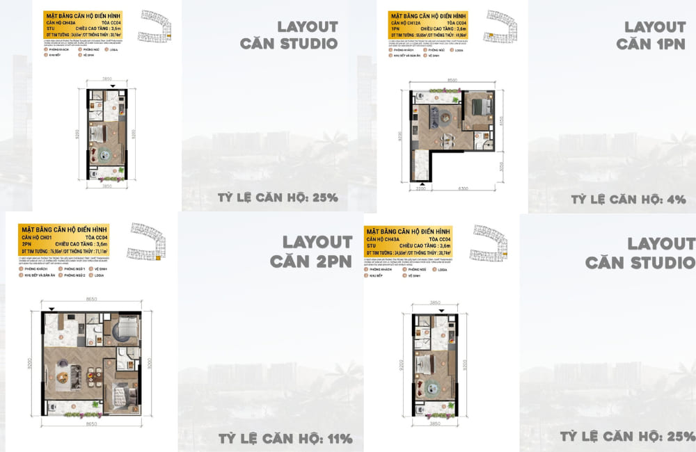 Phân khu Uptown - Điểm đến an cư và đầu tư tại Charmora City 9 Sản phẩm căn hộ chung cư